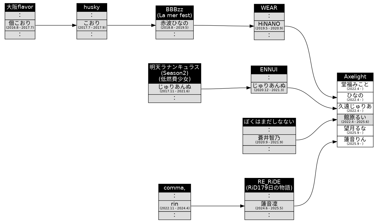 ダイアグラム Diagram アンサンブル 14X-911-7741 FILTER,AIR - 14x9117741 - Komatsu spare part